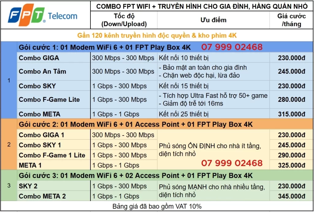 bang gia combo mang fpt tivi gia dinh bac ninh fptbacninhcity