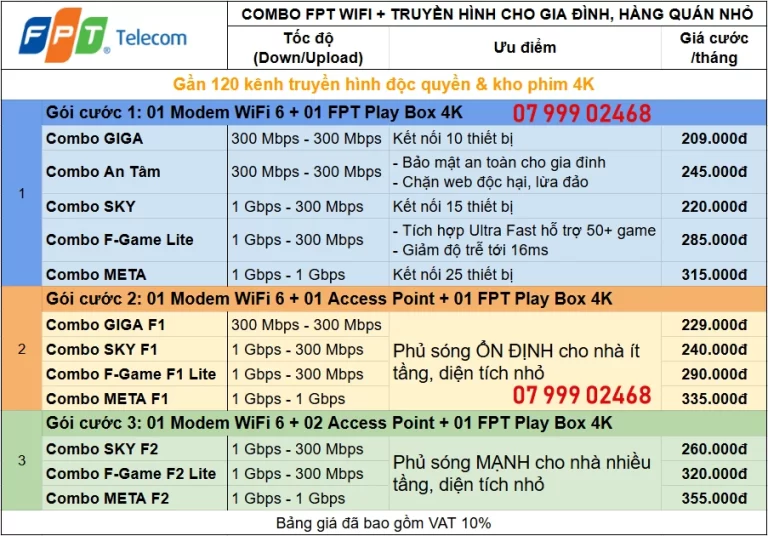 bảng giá combo mạng fpt và truyền hình cho gia đình ở bắc ninh