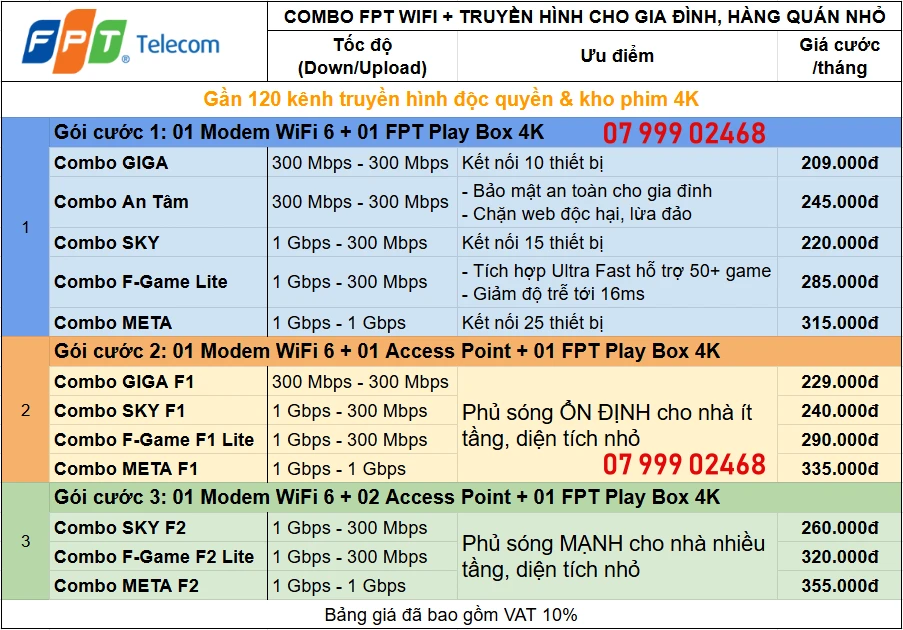 bảng giá combo mạng fpt và truyền hình cho gia đình ở bắc ninh