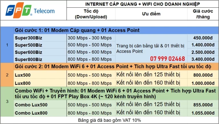bảng giá mạng fpt cho doanh nghiệp ở bắc ninh áp dụng năm 2026