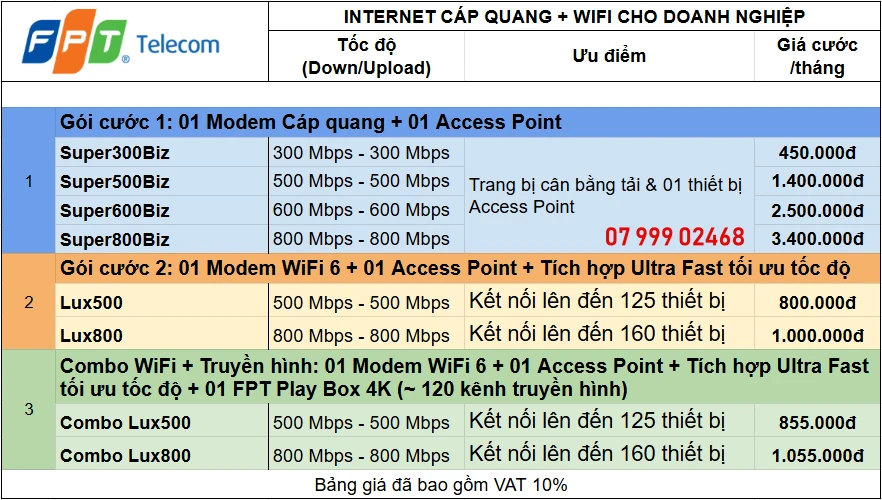 bảng giá mạng fpt cho doanh nghiệp ở bắc ninh áp dụng năm 2026