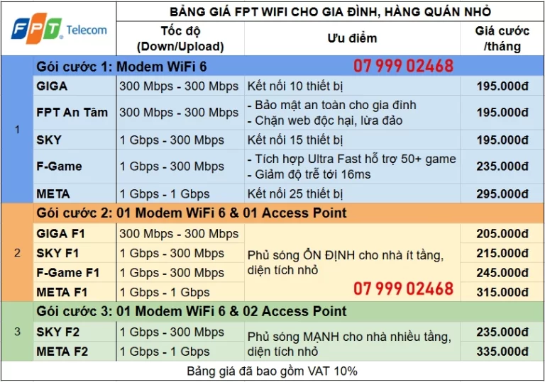 bảng giá mạng fpt cho gia đình ở bắc ninh 2026