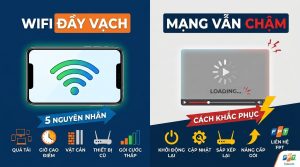 Wi-Fi đầy vạch nhưng mạng chậm, lắp mạng FPT Bắc Ninh, tốc độ internet FPT